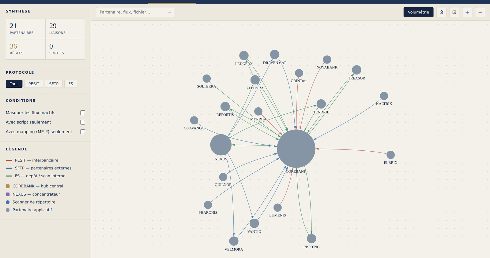 Onglet Cartographie de l'Atelier MFT : graphe interactif des flux