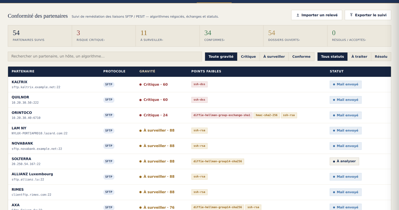 Onglet Conformité cryptographique de l'Atelier MFT : suivi de remédiation SFTP/PESIT
